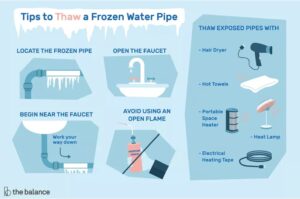 How do I keep my house water pipes from freezing?